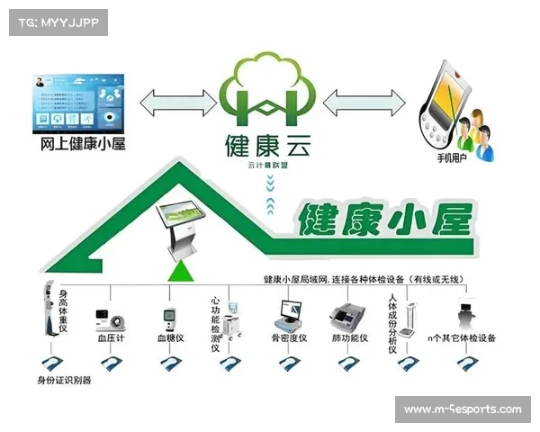 体育衍生内容与健康管理服务结合 打造数据驱动健康新范式